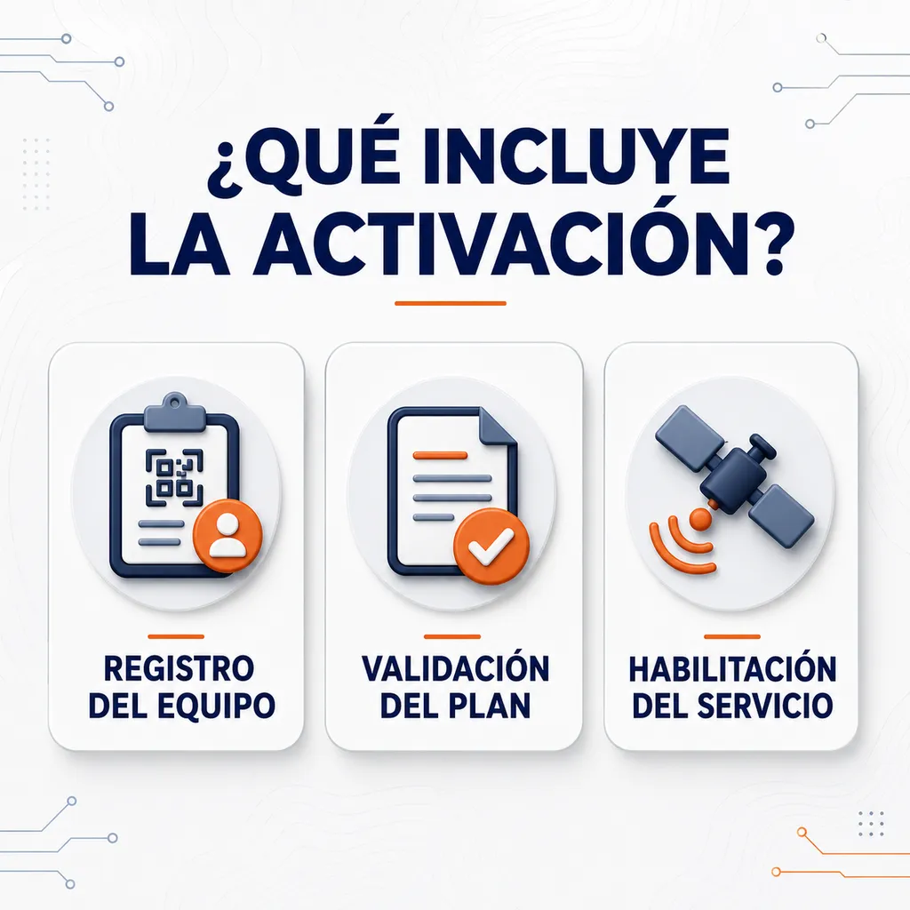 activacion-servicio-starlink-priority-incluye.webp