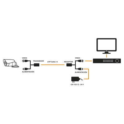Kit de transceptores activos con conector para alimentación