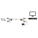 Kit de transceptores activos con conector para alimentación