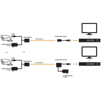 (TRANSCEPTOR) TRANSMISOR DE VIDEO ACTIVO DE LARGO ALCANCE / 