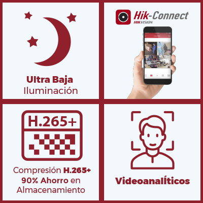 Cubo IP 4 Megapixel / Serie PRO / Lente 2.8 mm / 10 mts IR