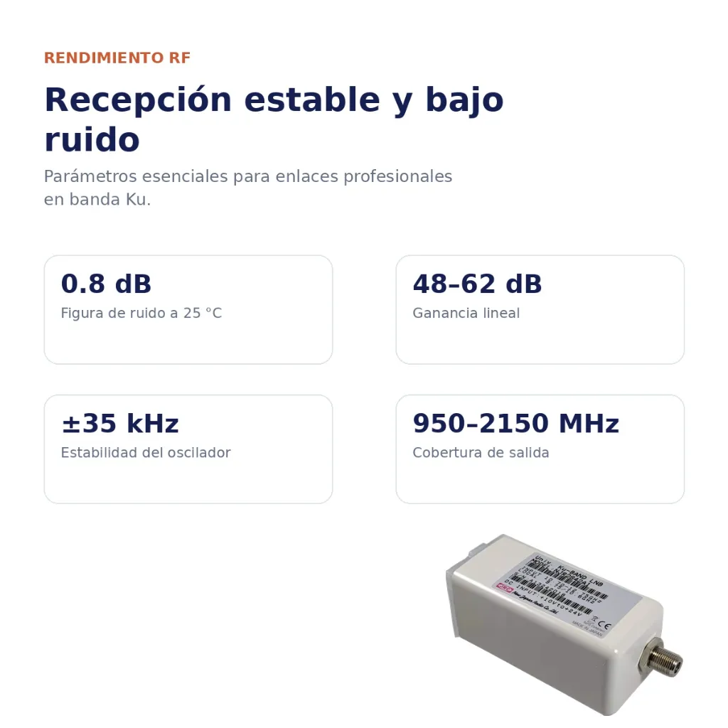 03-njr2842a1-rendimiento-rf.webp