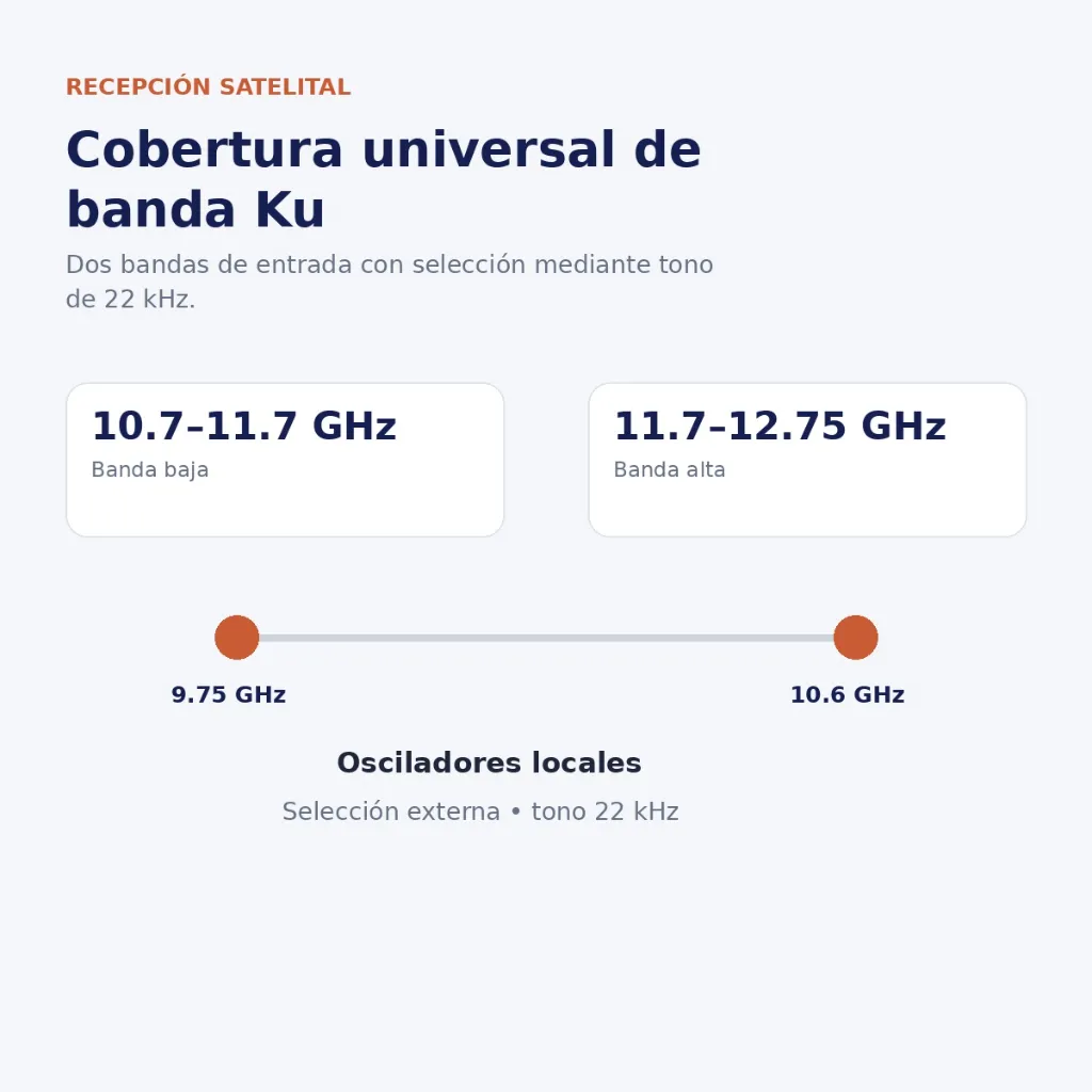 02-njr2842a1-banda-ku.webp