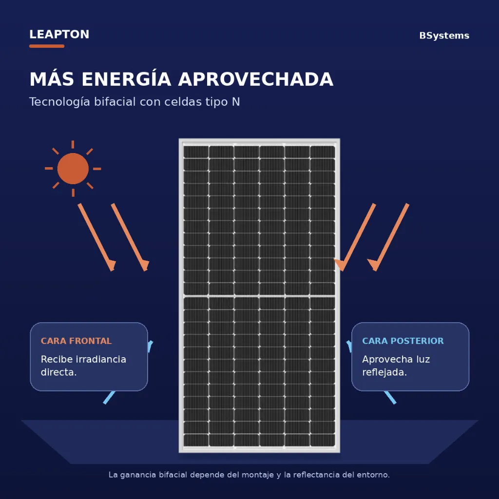 02-bifacial-topcon.webp