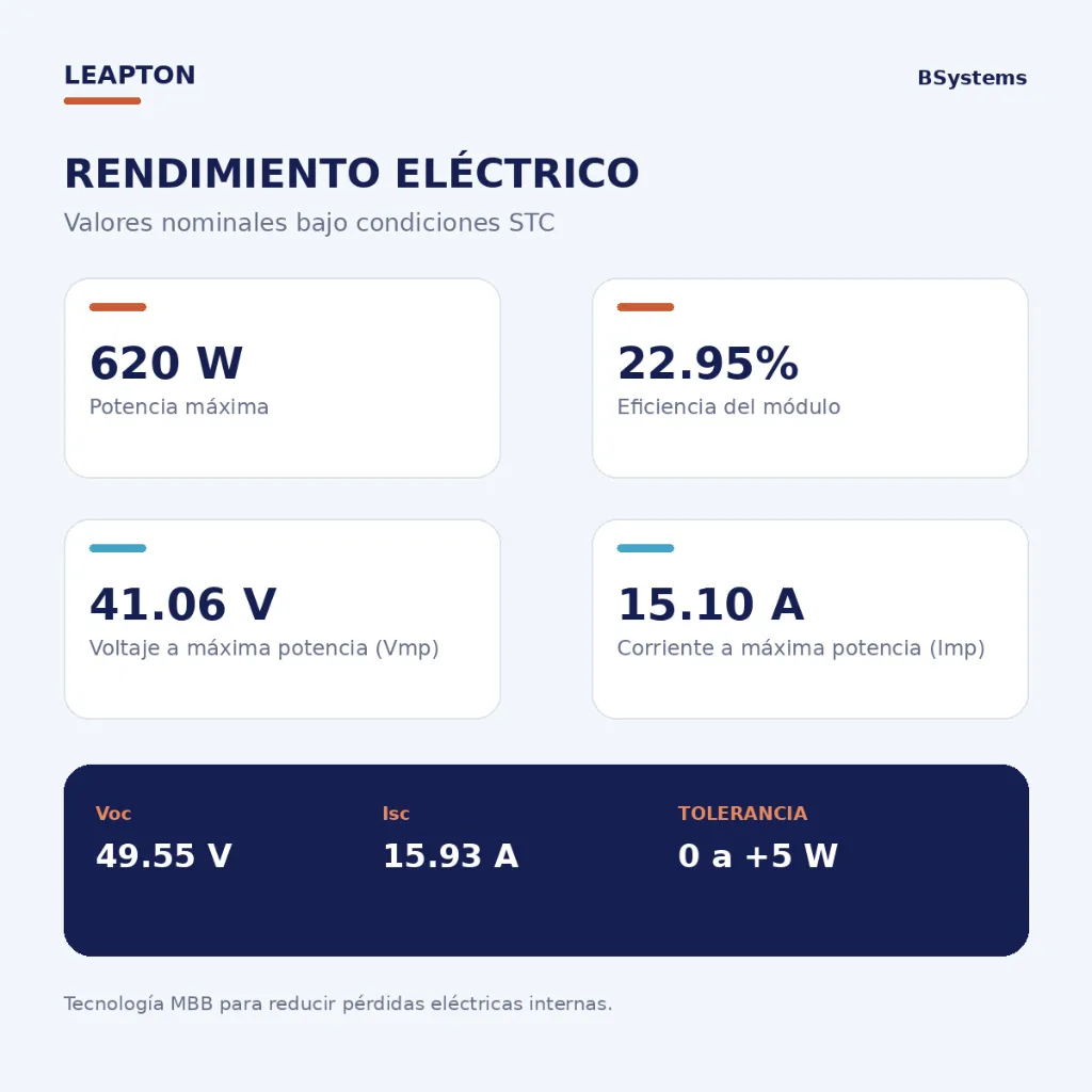 03-rendimiento-electrico.webp