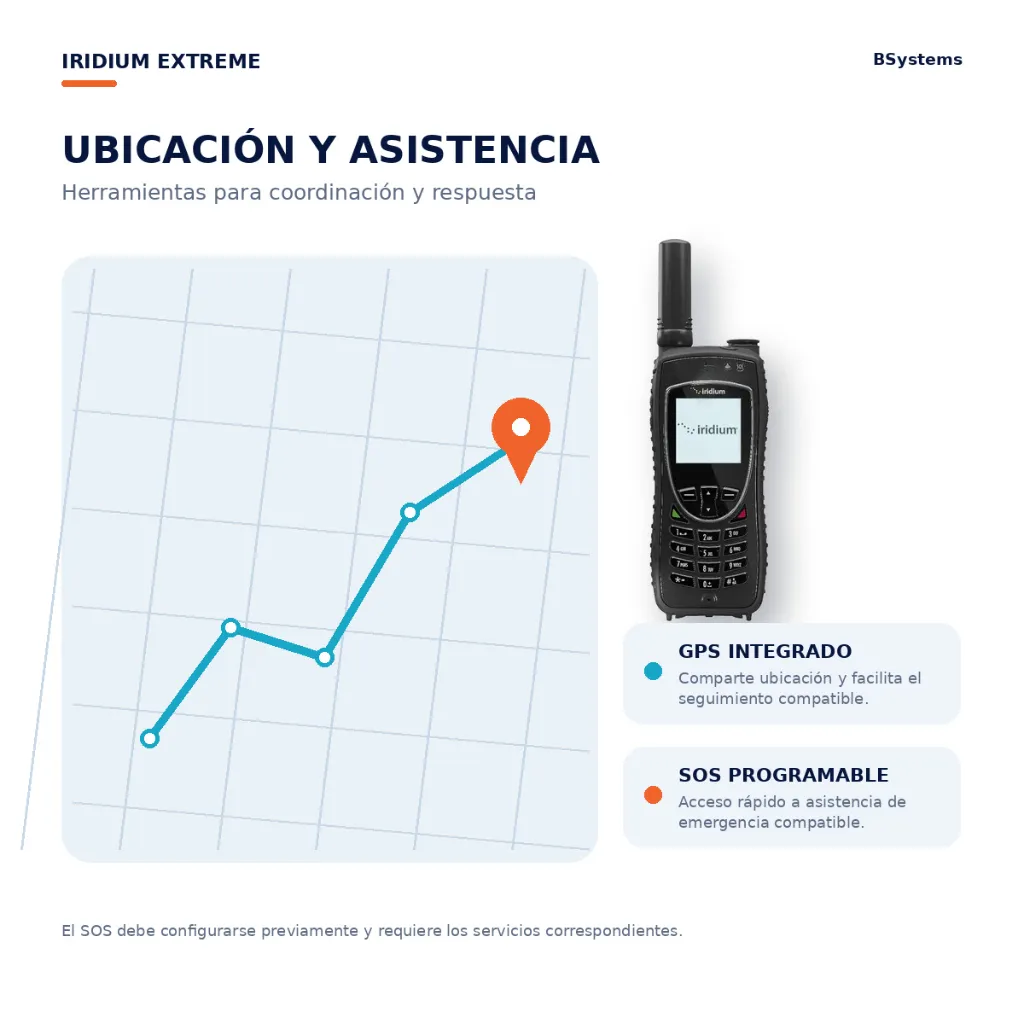 04-gps-sos.webp