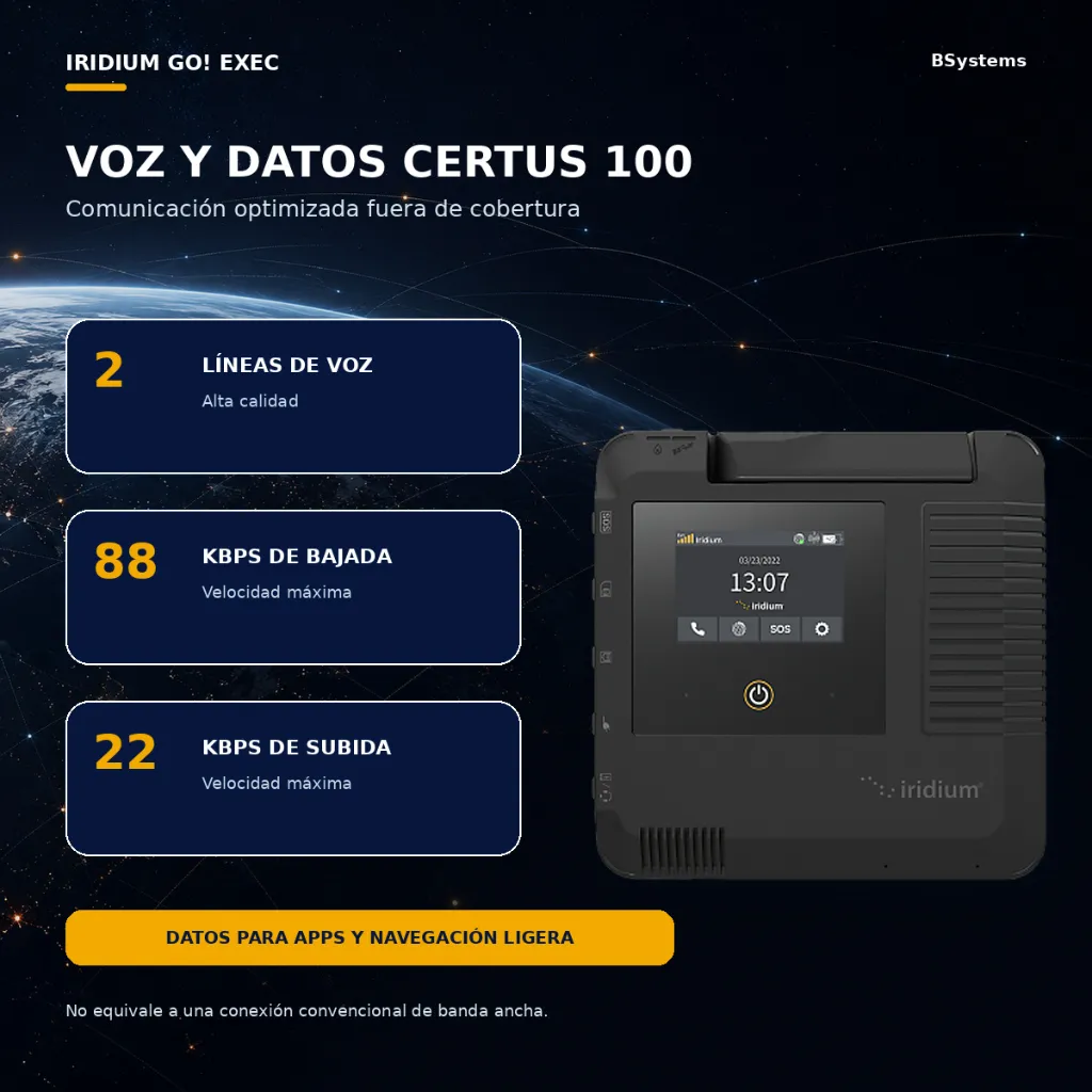 03-voz-datos-88-kbps.webp