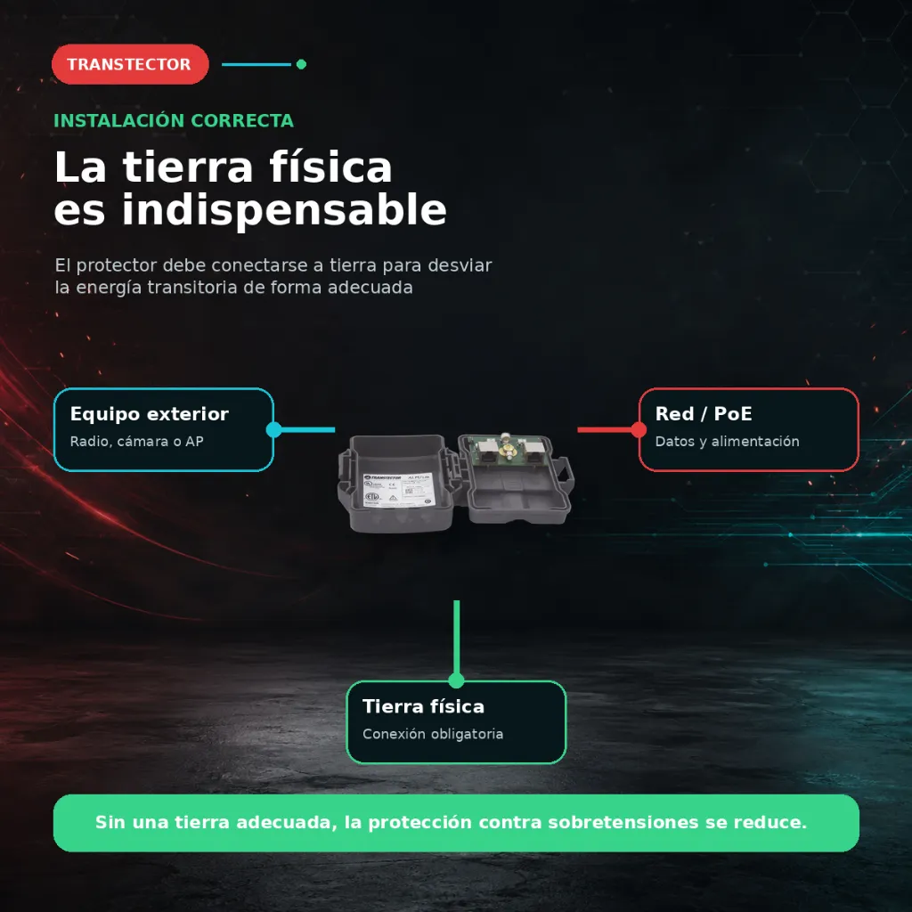 05-conexion-tierra-fisica.webp