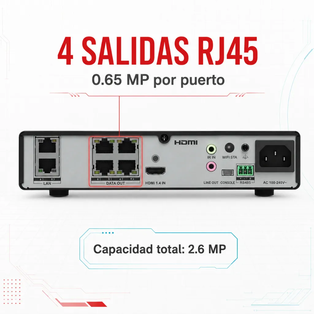 02-cuatro-salidas-rj45.webp